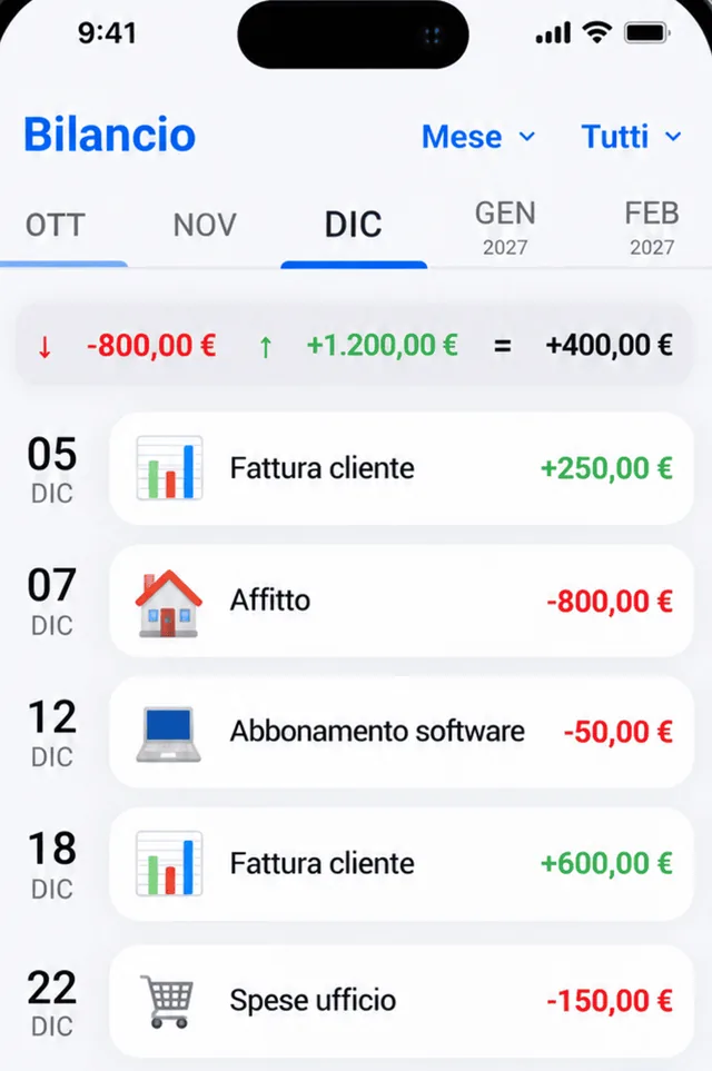 Bilancio del mese con entrate, uscite e saldo