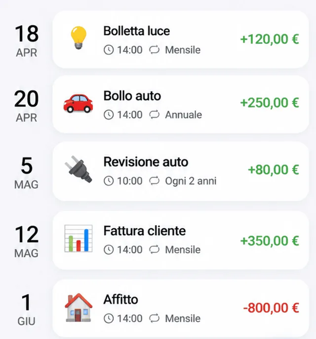Scadenze con ricorrenza mensile, annuale e ogni 2 anni