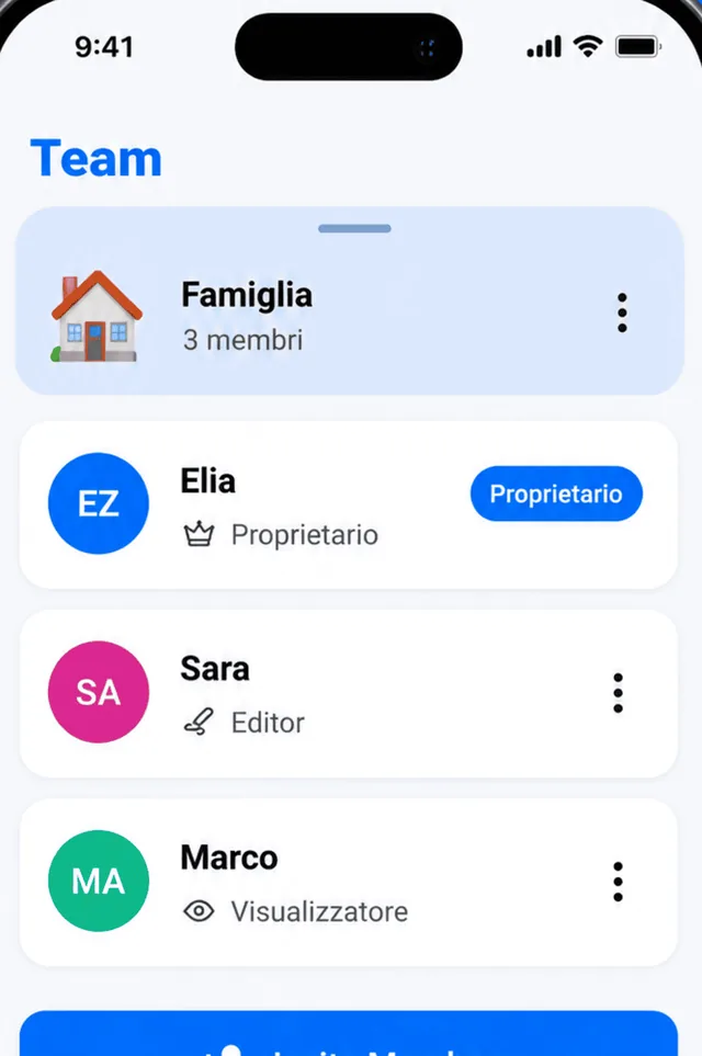 Team Famiglia con membri proprietario, editor e visualizzatore